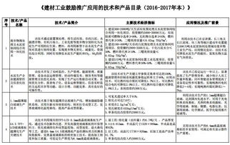 工信部《建材工業(yè)鼓勵(lì)推廣應(yīng)用的技術(shù)和產(chǎn)品目錄》助力行業(yè)技術(shù)升級(jí)