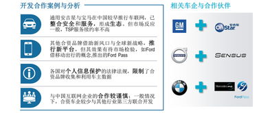 2018年汽車銷售方向與技術(shù)推廣趨勢(shì)